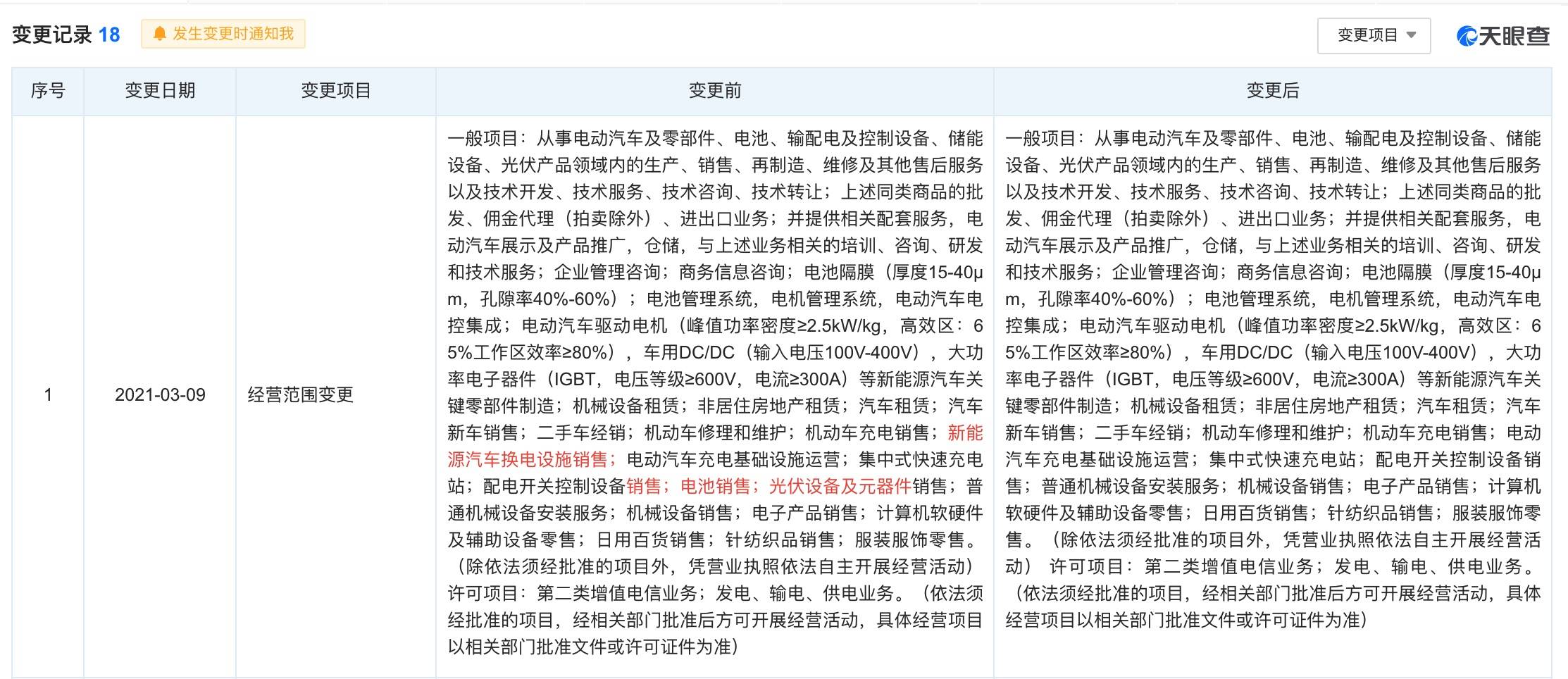 特斯拉中國(guó)調(diào)整經(jīng)營(yíng)范圍，明確不涉足換電業(yè)務(wù)