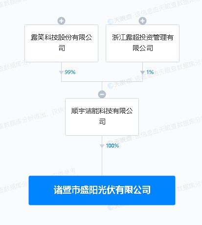 露笑科技浙江落子，光伏新設(shè)公司布局下游銷售